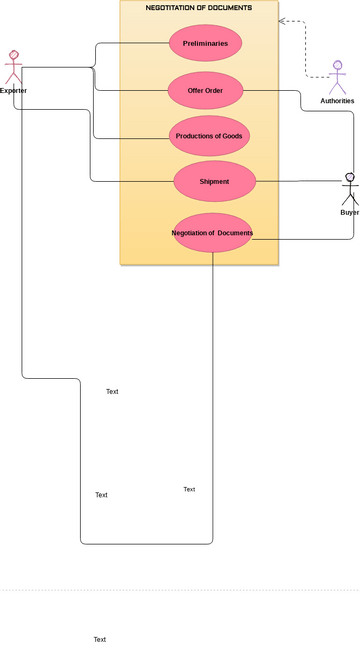 Use case of foreign trading system.vpd | Visual Paradigm User ...